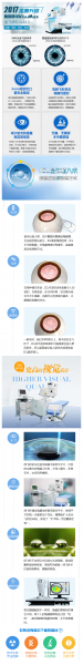 在昆明做近视手术哪种术式好